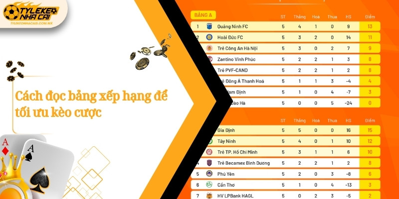 Cách đọc bảng xếp hạng để tối ưu kèo cược